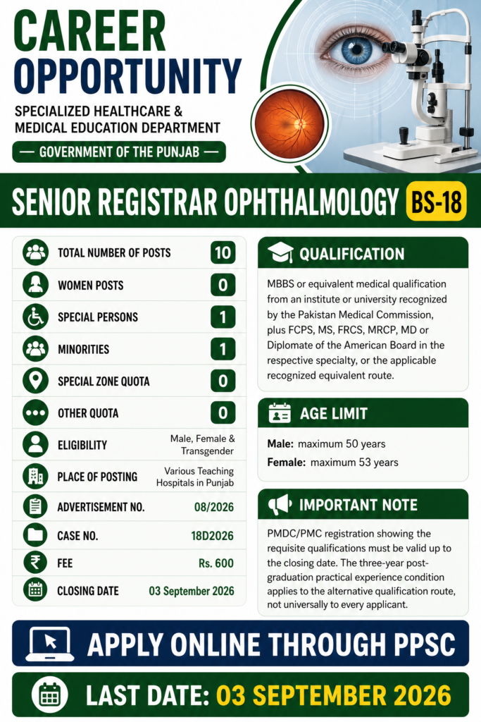 PPSC Senior Registrar Ophthalmology Jobs 2026: 10 BS-18 Vacancies in Punjab, Apply Online senior registrar ophthalmology jobs 2026 ppsc reference style